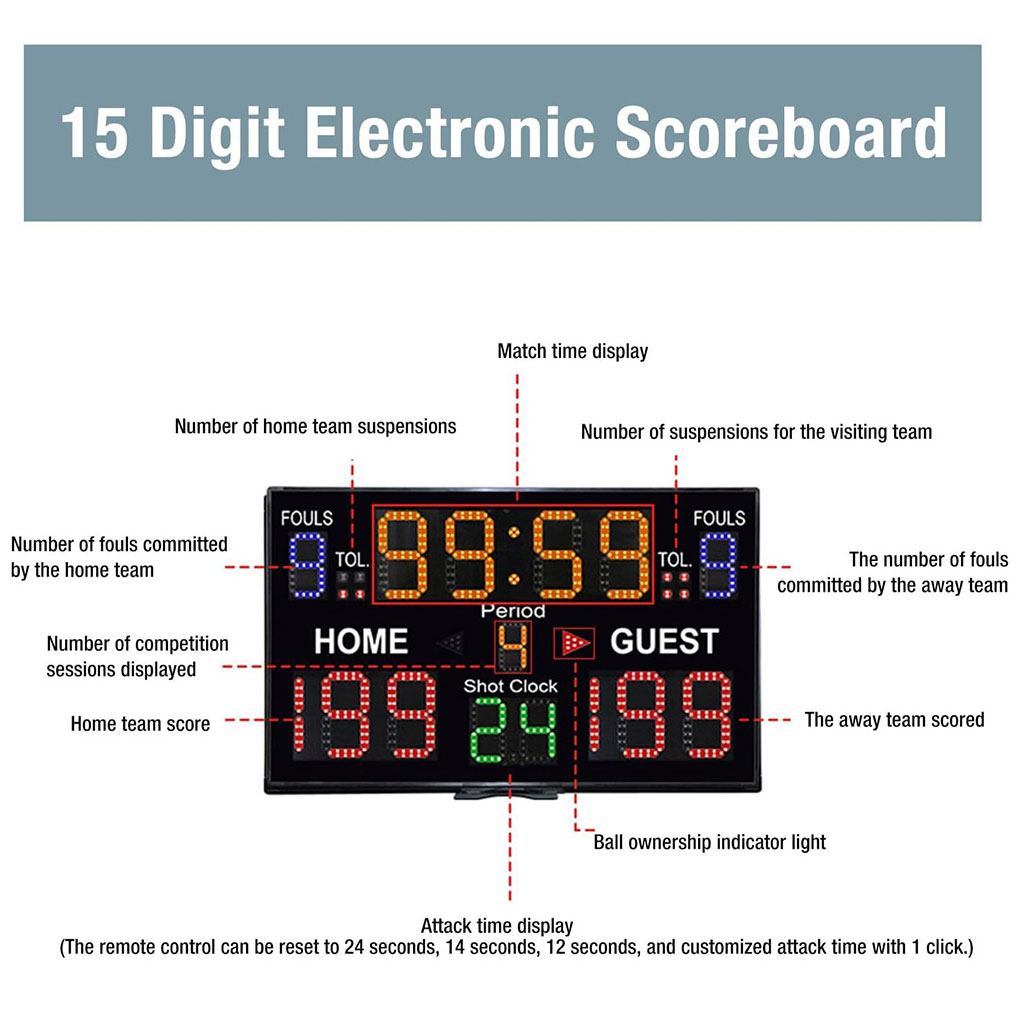 Digital Scoreboard Wall Hangin - огляд і ціна Scoreboard Digital